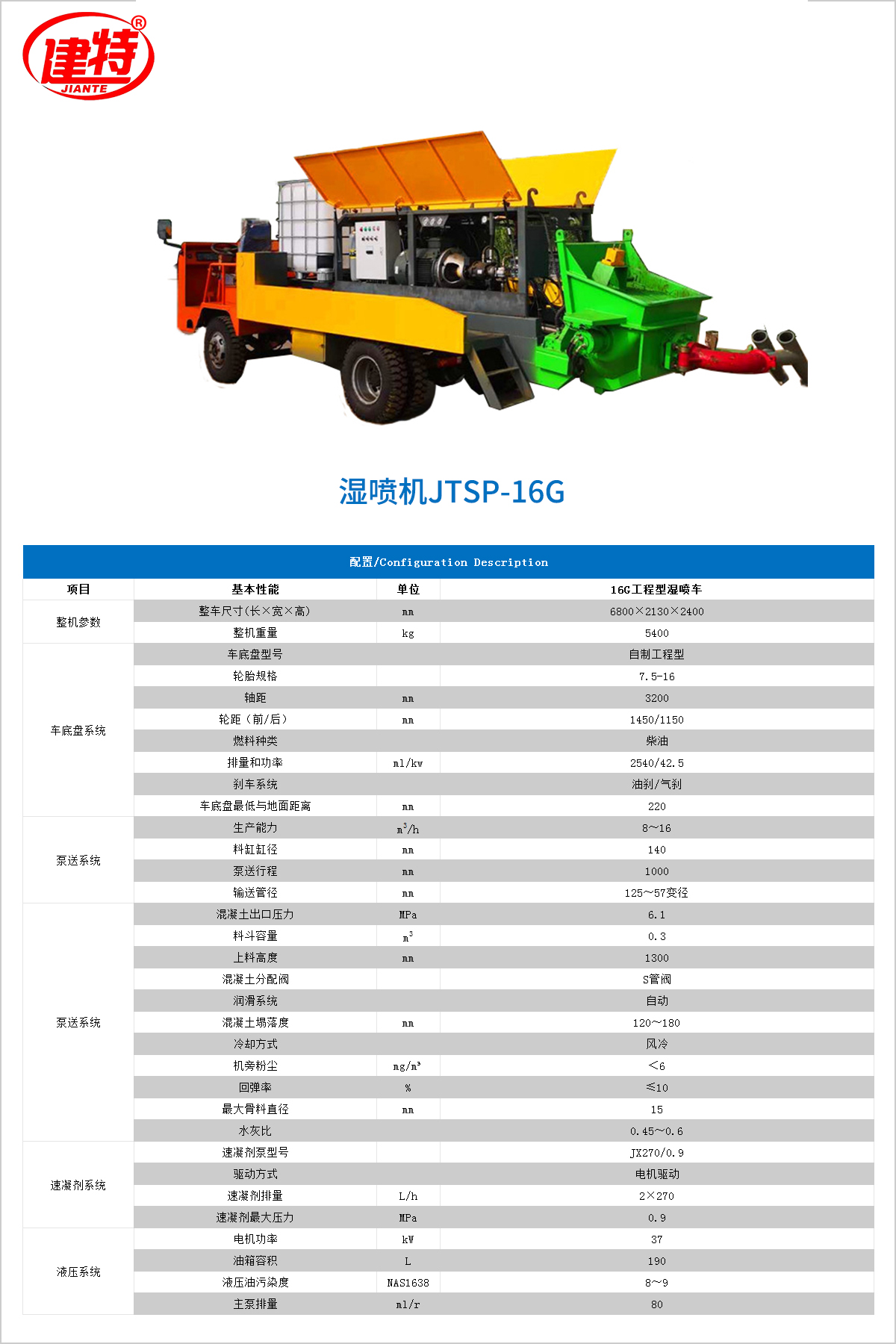 04-JTSP-16G